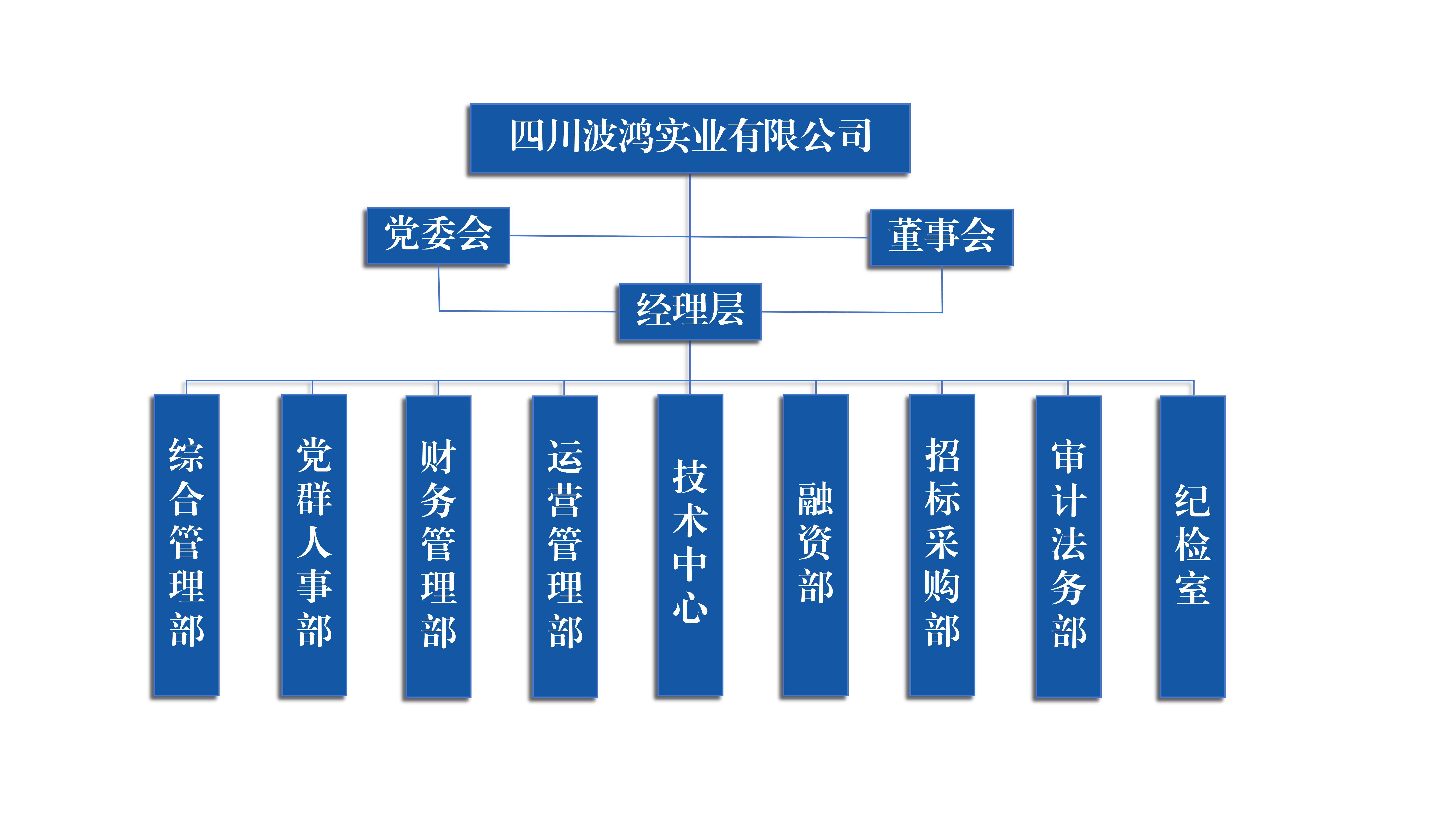 组织架构4月2日改.png